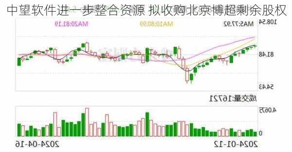 中望软件进一步整合资源 拟收购北京博超剩余股权