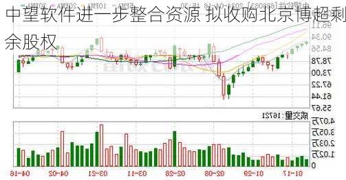 中望软件进一步整合资源 拟收购北京博超剩余股权