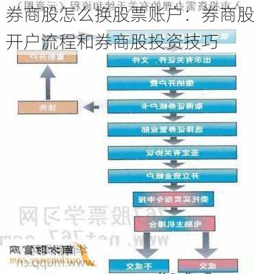 券商股怎么换股票账户：券商股开户流程和券商股投资技巧