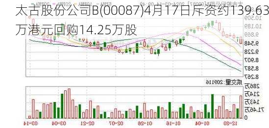 太古股份公司B(00087)4月17日斥资约139.63万港元回购14.25万股