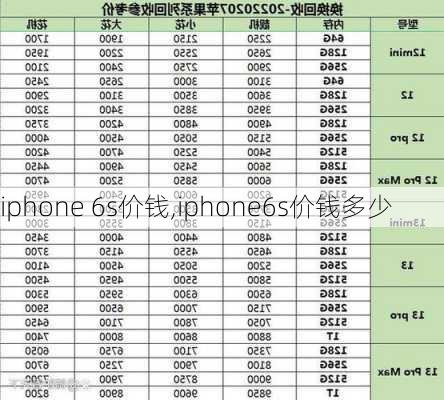 iphone 6s价钱,iphone6s价钱多少