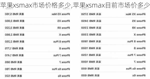 苹果xsmax市场价格多少,苹果xsmax目前市场价多少