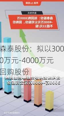 森泰股份：拟以3000万元-4000万元回购股份