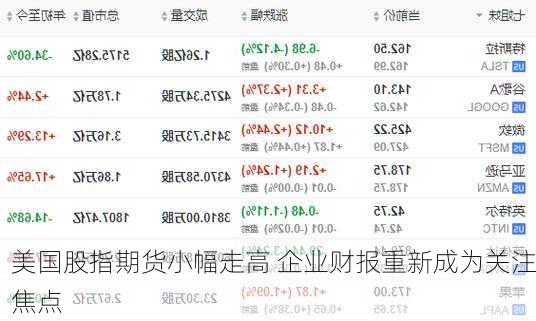 美国股指期货小幅走高 企业财报重新成为关注焦点