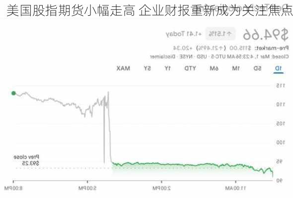 美国股指期货小幅走高 企业财报重新成为关注焦点