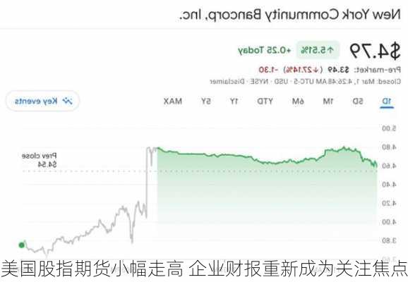 美国股指期货小幅走高 企业财报重新成为关注焦点