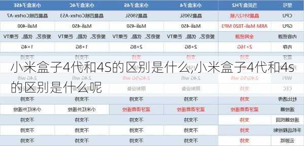 小米盒子4代和4S的区别是什么,小米盒子4代和4s的区别是什么呢