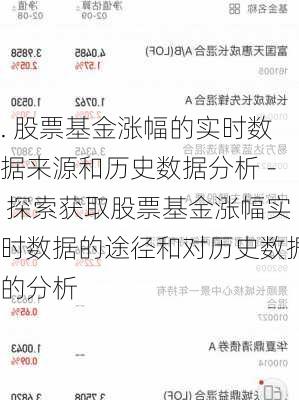 . 股票基金涨幅的实时数据来源和历史数据分析 - 探索获取股票基金涨幅实时数据的途径和对历史数据的分析