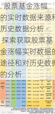 . 股票基金涨幅的实时数据来源和历史数据分析 - 探索获取股票基金涨幅实时数据的途径和对历史数据的分析