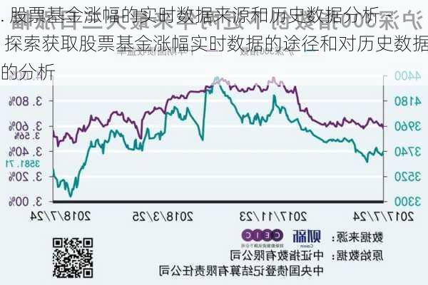 . 股票基金涨幅的实时数据来源和历史数据分析 - 探索获取股票基金涨幅实时数据的途径和对历史数据的分析