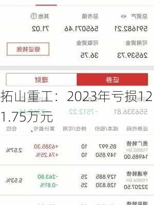 拓山重工：2023年亏损1251.75万元