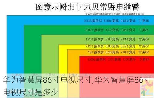 华为智慧屏86寸电视尺寸,华为智慧屏86寸电视尺寸是多少