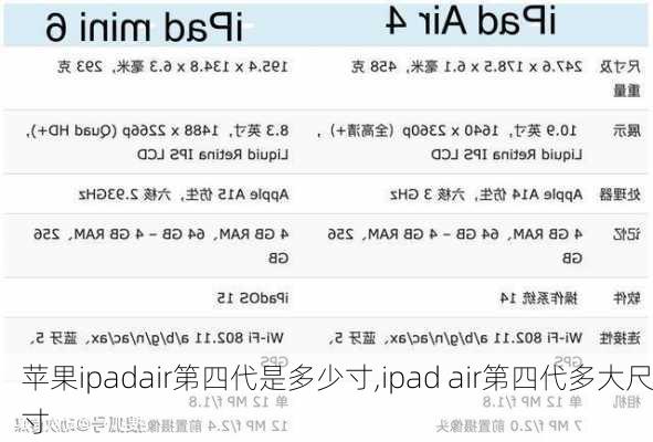 苹果ipadair第四代是多少寸,ipad air第四代多大尺寸