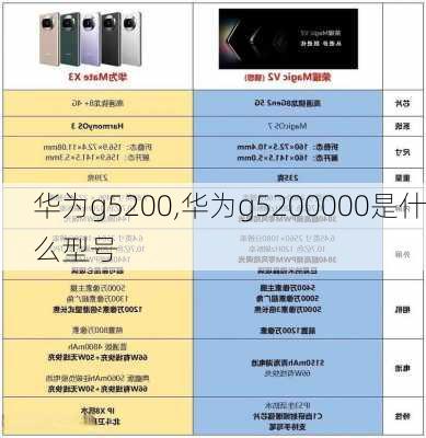 华为g5200,华为g5200000是什么型号