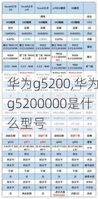 华为g5200,华为g5200000是什么型号