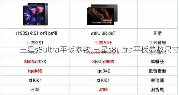 三星s8ultra平板参数,三星s8ultra平板参数尺寸