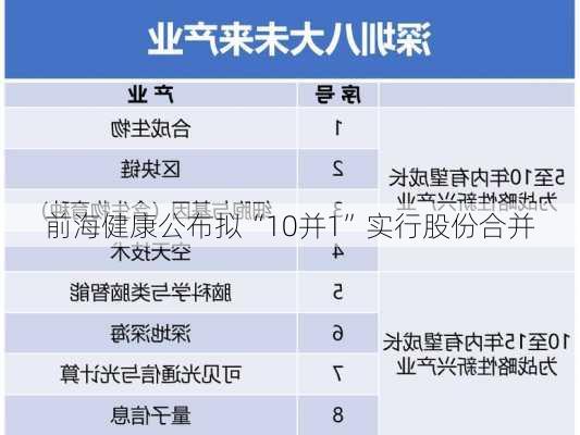 前海健康公布拟“10并1”实行股份合并