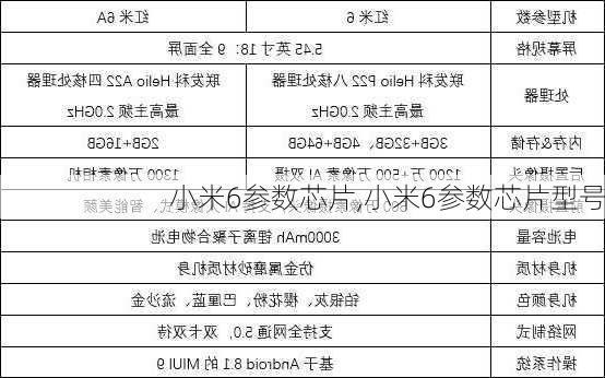 小米6参数芯片,小米6参数芯片型号