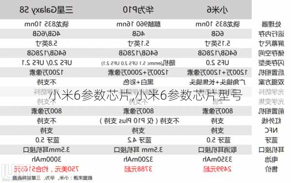 小米6参数芯片,小米6参数芯片型号