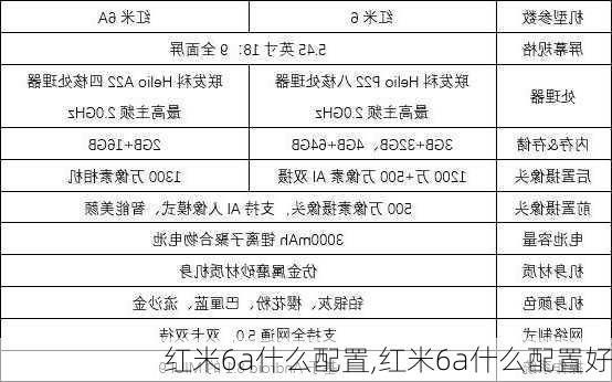 红米6a什么配置,红米6a什么配置好