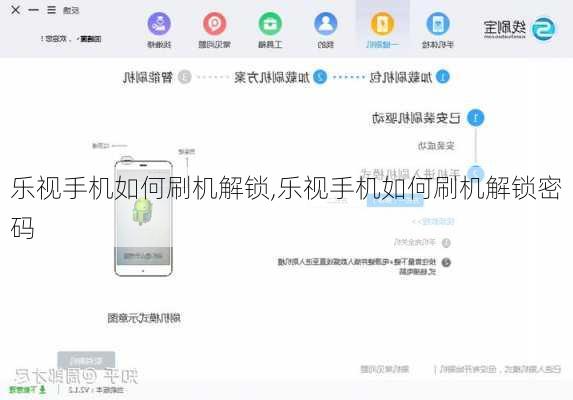 乐视手机如何刷机解锁,乐视手机如何刷机解锁密码