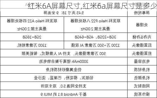 红米6A屏幕尺寸,红米6a屏幕尺寸是多少