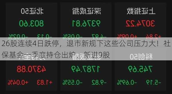 26股连续4日跌停，退市新规下这些公司压力大！社保基金一季度持仓出炉，新进9股