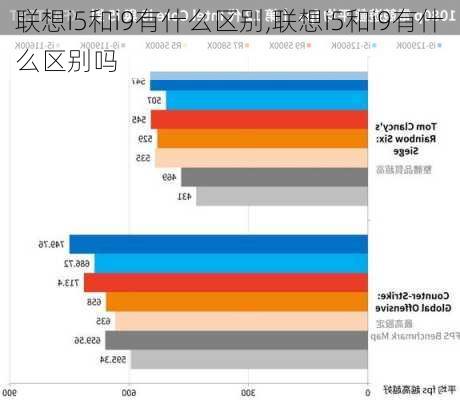 联想i5和i9有什么区别,联想i5和i9有什么区别吗