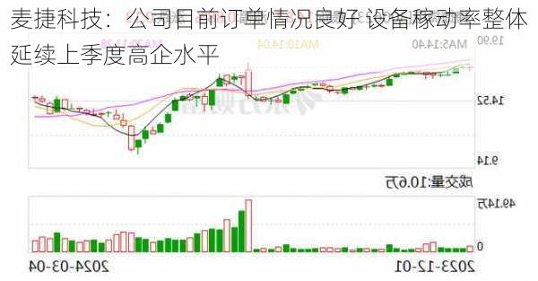 麦捷科技：公司目前订单情况良好 设备稼动率整体延续上季度高企水平