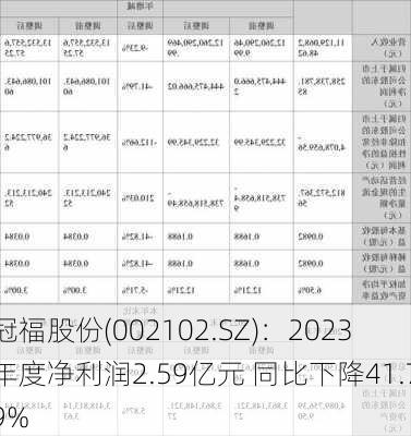 冠福股份(002102.SZ)：2023年度净利润2.59亿元 同比下降41.79%