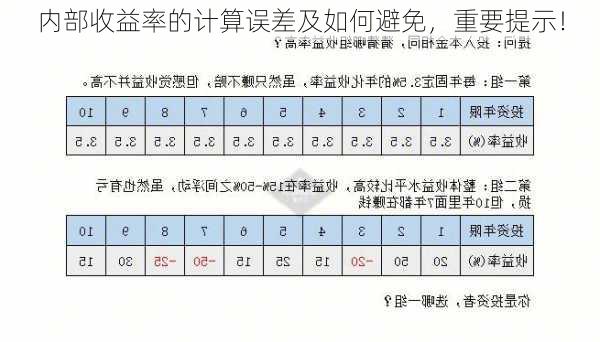 内部收益率的计算误差及如何避免，重要提示！