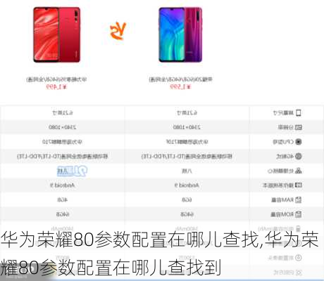 华为荣耀80参数配置在哪儿查找,华为荣耀80参数配置在哪儿查找到
