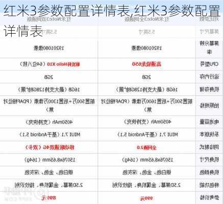 红米3参数配置详情表,红米3参数配置详情表