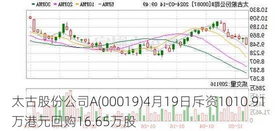 太古股份公司A(00019)4月19日斥资1010.91万港元回购16.65万股