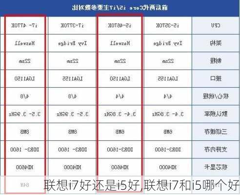 联想i7好还是i5好,联想i7和i5哪个好