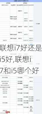 联想i7好还是i5好,联想i7和i5哪个好