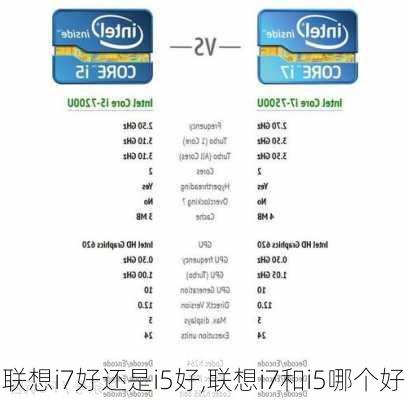 联想i7好还是i5好,联想i7和i5哪个好