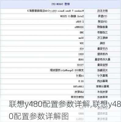 联想y480配置参数详解,联想y480配置参数详解图