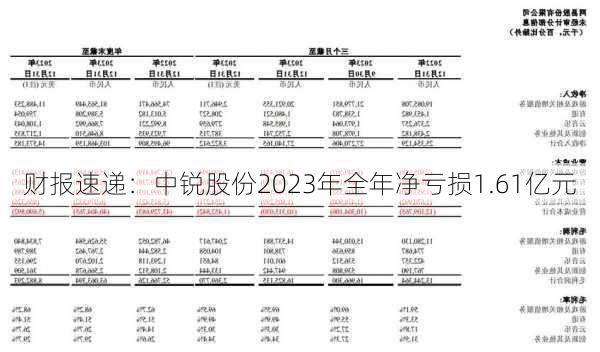 财报速递：中锐股份2023年全年净亏损1.61亿元