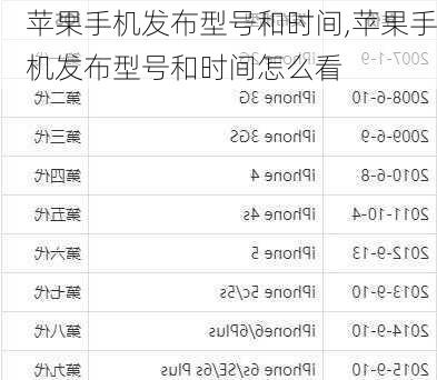 苹果手机发布型号和时间,苹果手机发布型号和时间怎么看