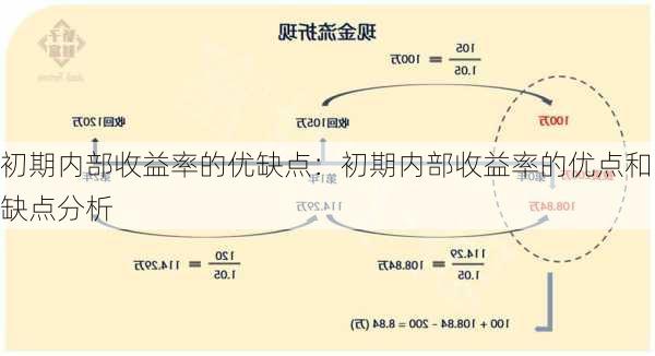 初期内部收益率的优缺点：初期内部收益率的优点和缺点分析