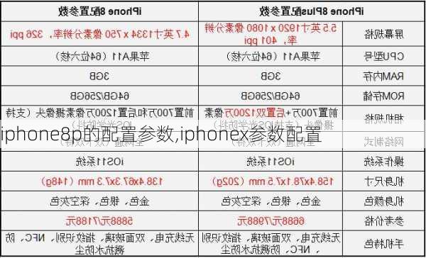 iphone8p的配置参数,iphonex参数配置