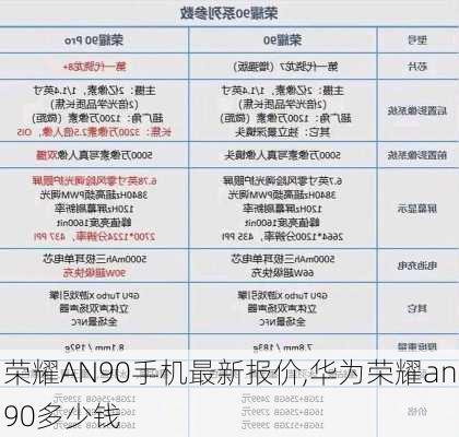 荣耀AN90手机最新报价,华为荣耀an90多少钱