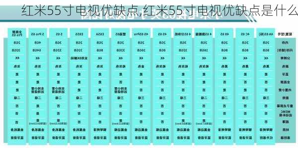 红米55寸电视优缺点,红米55寸电视优缺点是什么