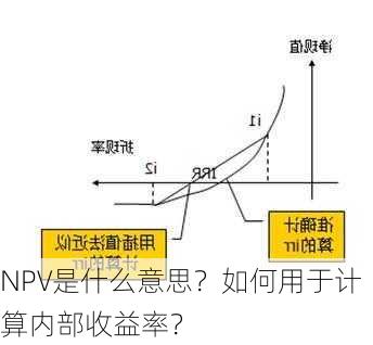 NPV是什么意思？如何用于计算内部收益率？