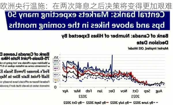 欧洲央行温施：在两次降息之后决策将变得更加艰难