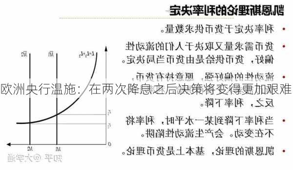 欧洲央行温施：在两次降息之后决策将变得更加艰难