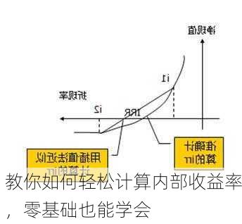 教你如何轻松计算内部收益率，零基础也能学会