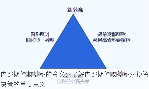 内部期望收益率的意义：了解内部期望收益率对投资决策的重要意义