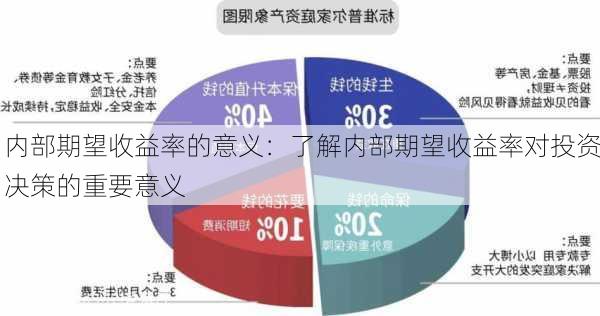 内部期望收益率的意义：了解内部期望收益率对投资决策的重要意义